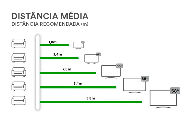 Utilize para  ver mais