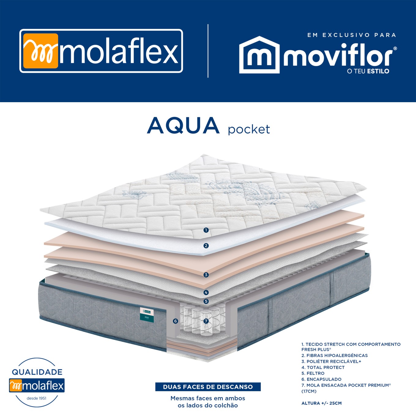 Colch�o Molaflex Aqua Pocket