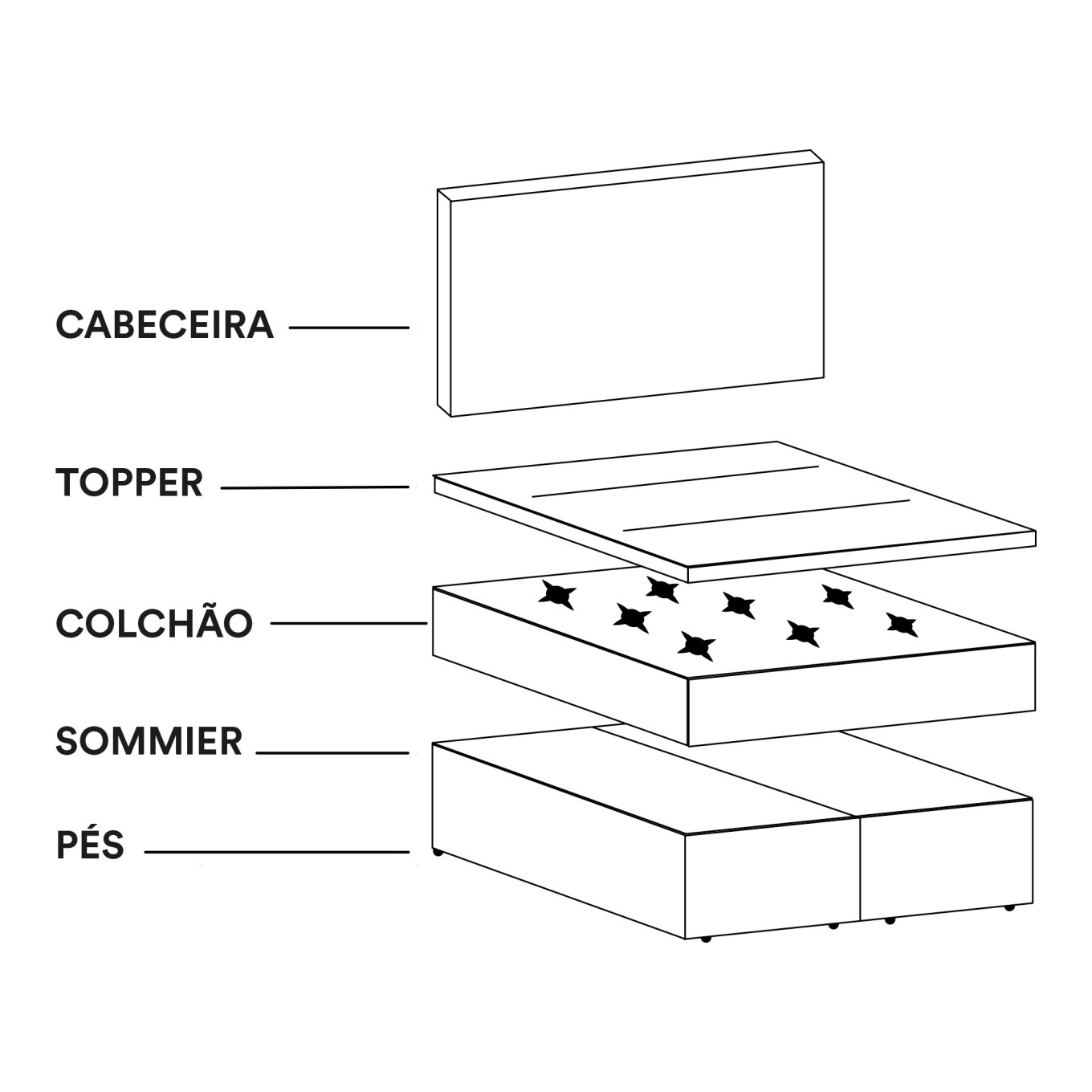 Box Spring El�trica Mariborsko